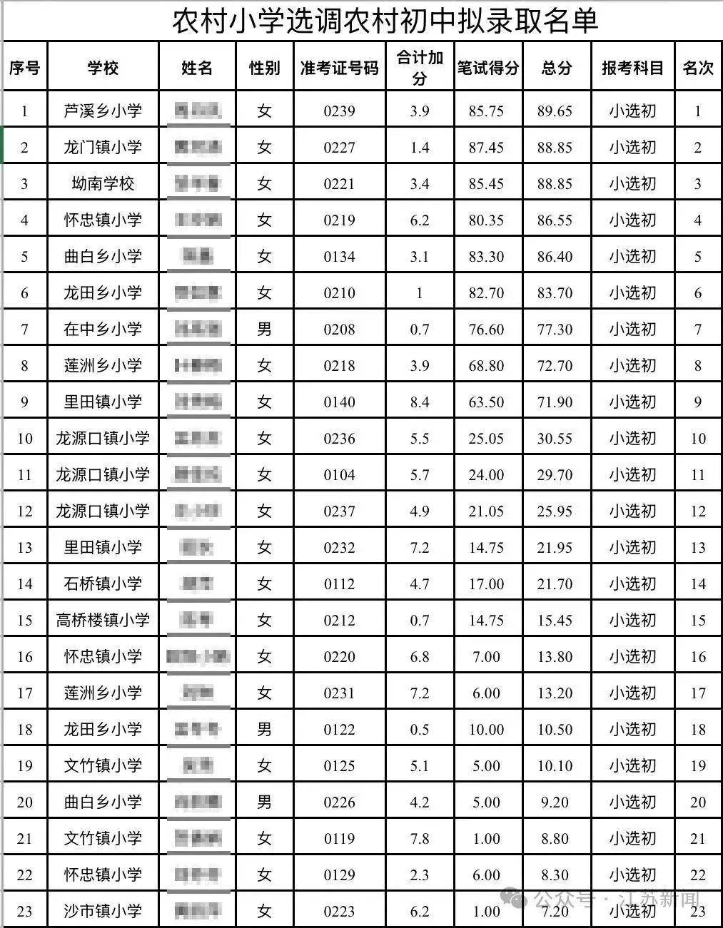 九游体育app-教师选调故意考低分，农村中学如何增强“吸引力”