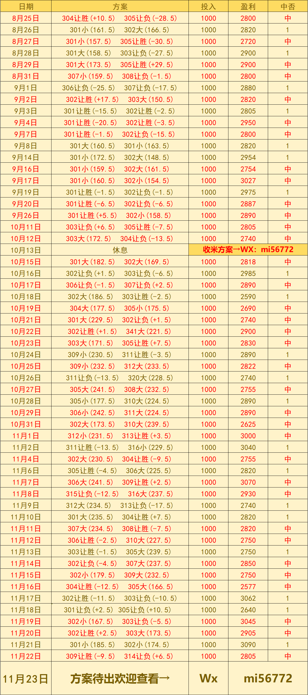 九游-美职篮 芝加哥公牛 VS 新奥尔良鹈鹕：赛前预测