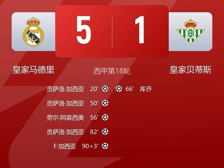 加西亚帽子戏法，皇马5-1贝蒂斯！